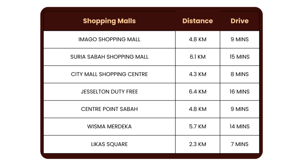 BAYU Residence Location - Shopping Mall