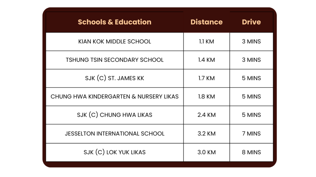 BAYU Residence Location - Schools