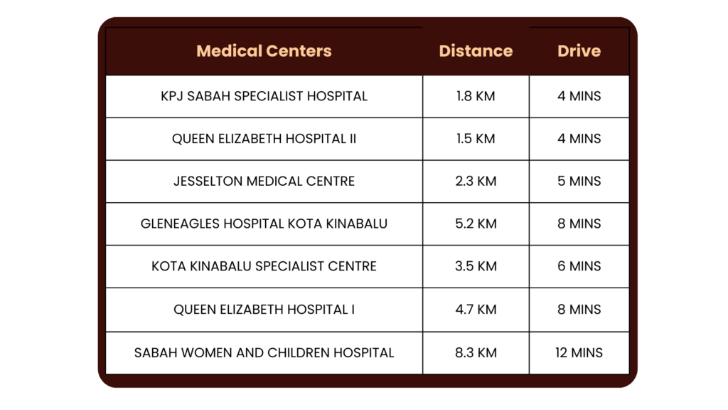 BAYU Residence Location - Medical Centre