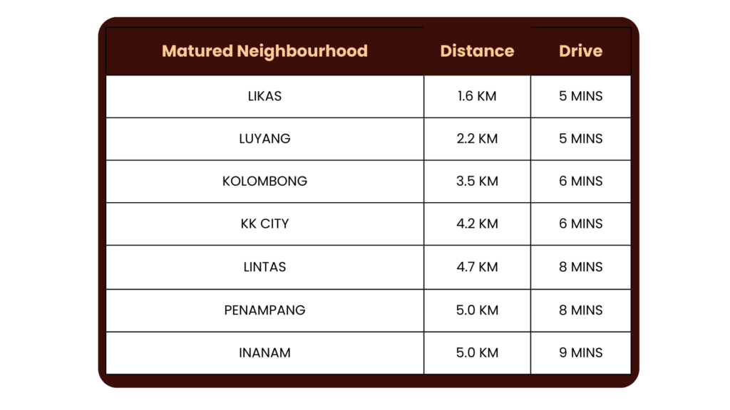 BAYU Residence Location - Neighbourhood